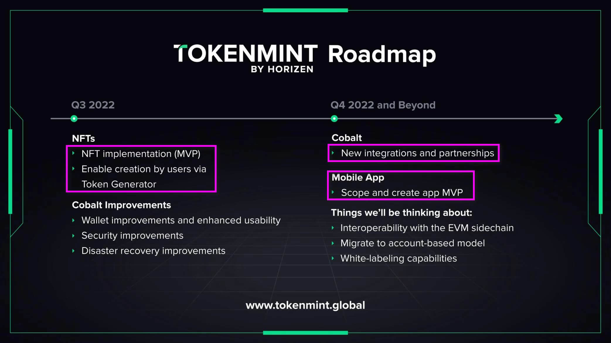 TokenMint 生态的路线图