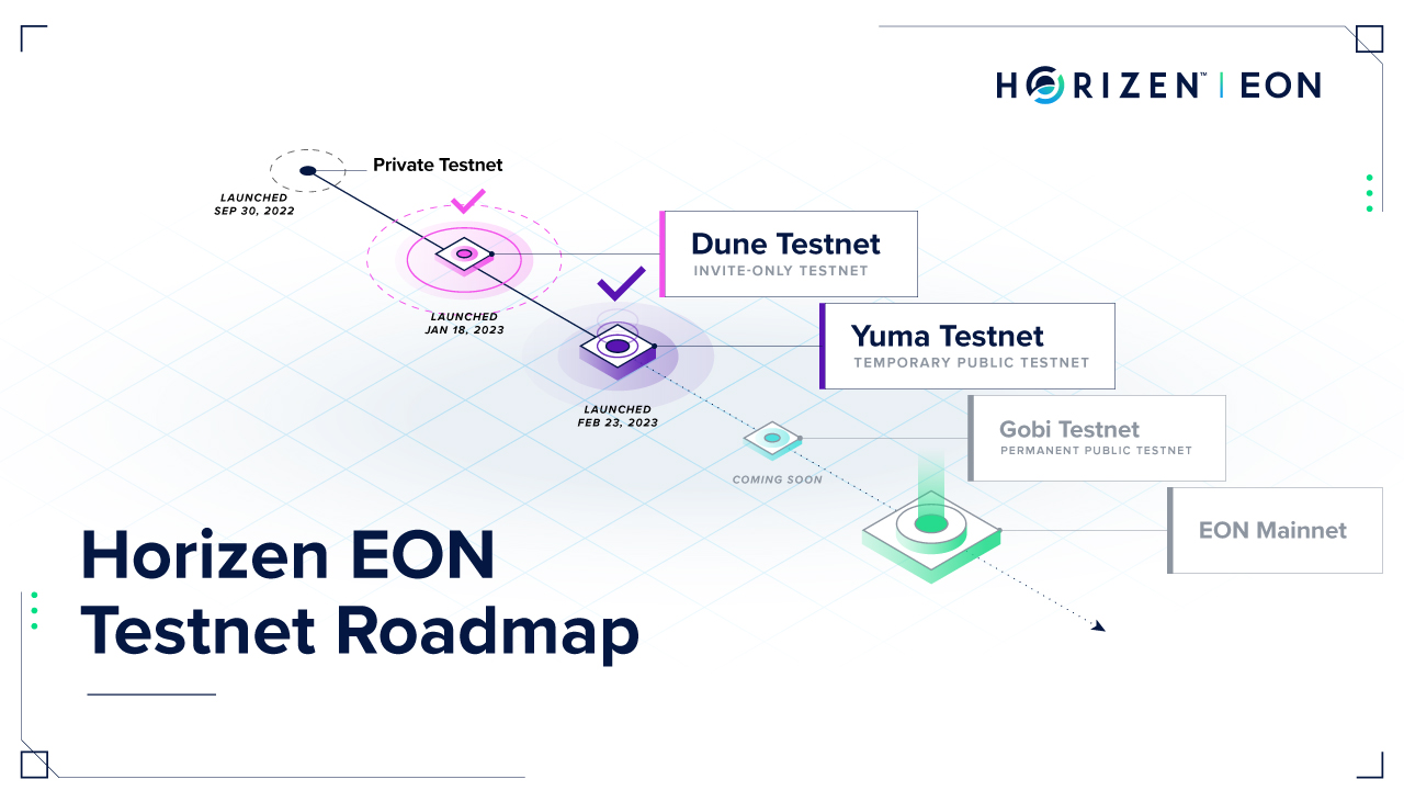 Horizen EON 的路线图